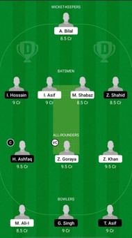 SAL vs BAA Dream11 Fantasy Suggestions - ECS T10 Vienna